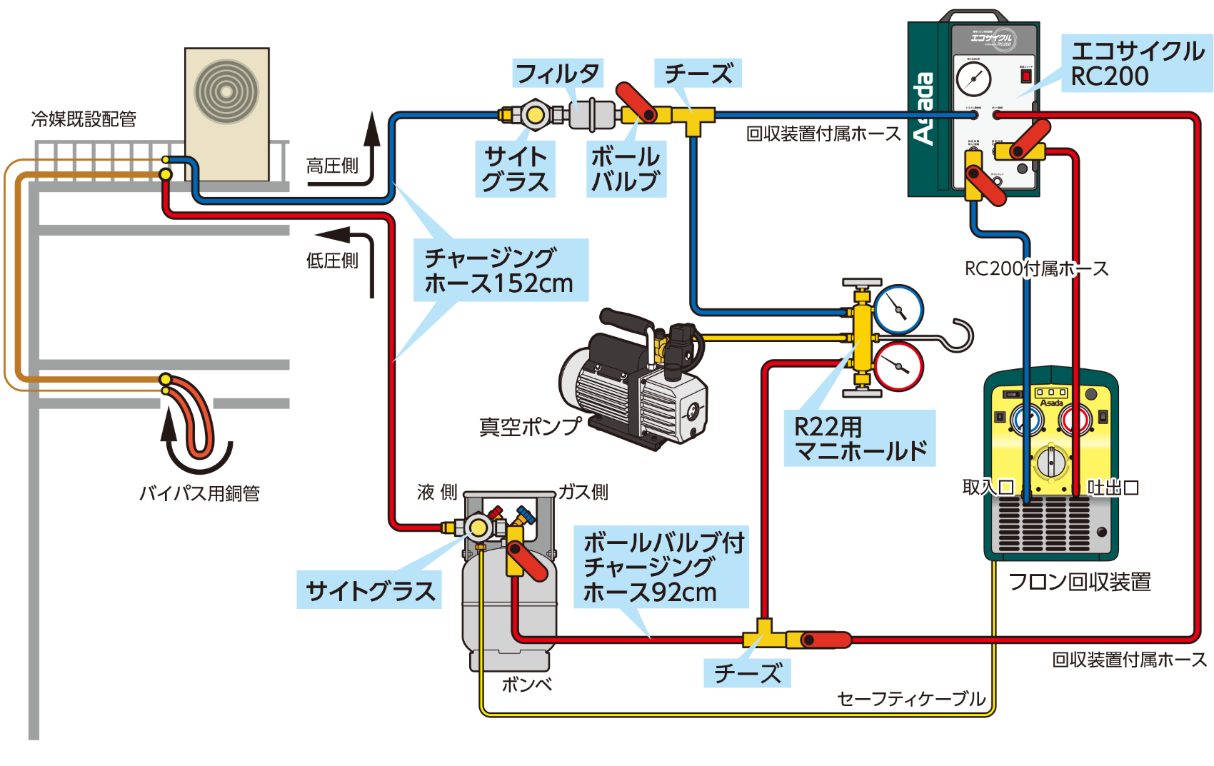 冷媒配管洗浄の必要性 一般的な洗浄方法 作業方法 技術情報 アサダ株式会社