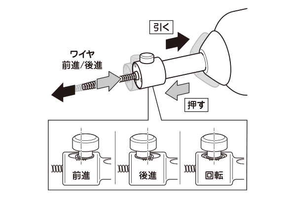 PCワイヤ アサダ φ13mm×15.2m NO.48500