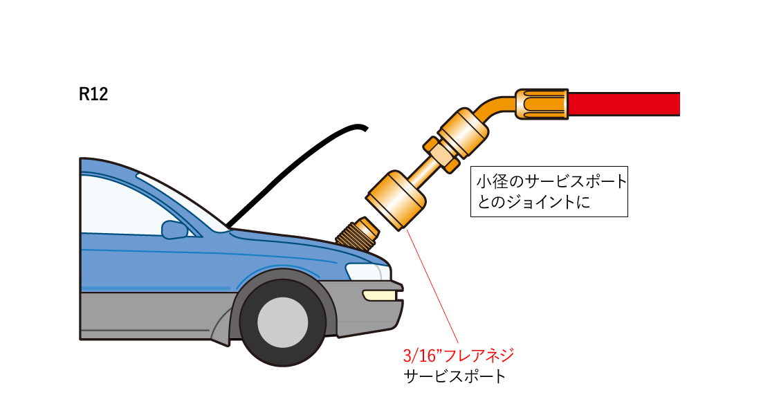 3/16×1/4クイックアダプタ（メス×オス）｜製品情報｜アサダ株式会社