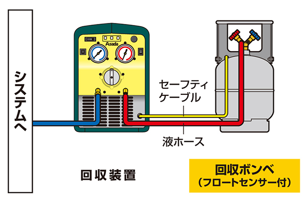 フロン回収再生ボンベ（フロートセンサ付）｜製品情報｜アサダ株式会社