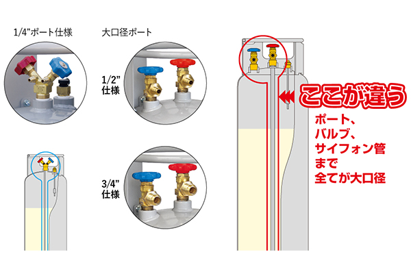 お得】 回収ボンベ