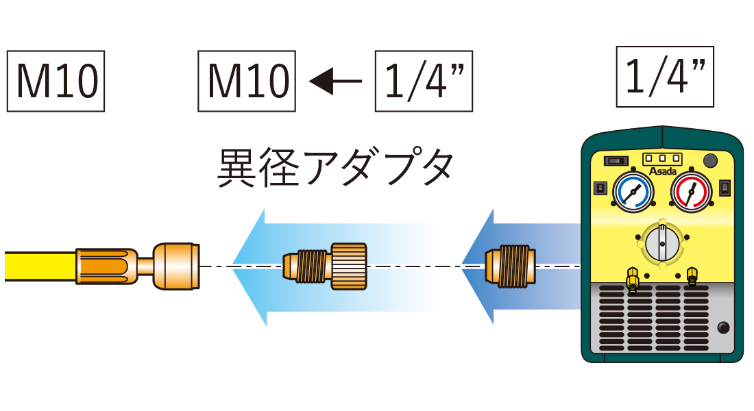 異径アダプタ｜製品情報｜アサダ株式会社