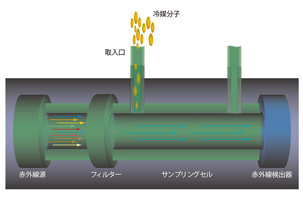 アサダ DEKITER120 UE120 アサダ(株) - 3