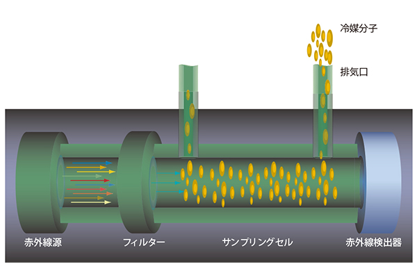 最低価格の プロキュアエースアサダ 高感度リークディテクタ D-TEK3 348-2544 LB005 1台