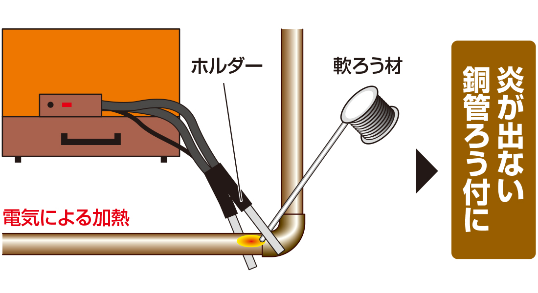 アサダ R-10 電気ロウ付機 冷媒管 延長 空調 エアコン 銅管 ろう付け